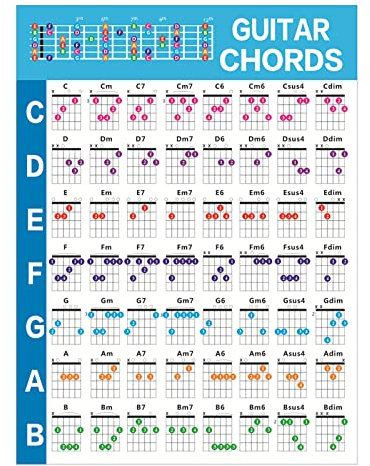 Gitarren-Akkord-Poster, Diagramm, pädagogisches Musikposter, 56 Gitarren-Griffbrett-Karten zum Lernen von Akustik- und E-Gitarre, Akkord, Referenzposter