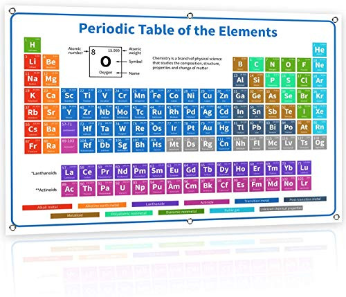 Bigtime Signs Periodic Table Poster - 36x24 White Chemistry Poster With All 118 Elements