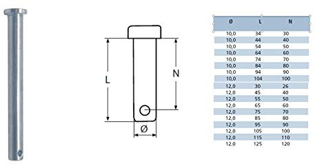 5 Stück Steckbolzen Ø 6-12 mm Edelstahl A4 Sicherungsbolzen Splintbolzen Sicherungssplint Bolzen (Edelstahl V4A, 12x75mm)