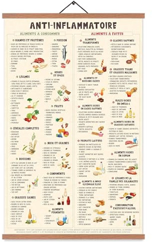 ZDFDC Affiche de Cuisine - anti-inflammatoire nourriture, Plan de repas，Aliments Sains - Tableau Décoratif, Peinture Murale Sur Toile Format A2, Avec Cadre en Teck (65x40cm)