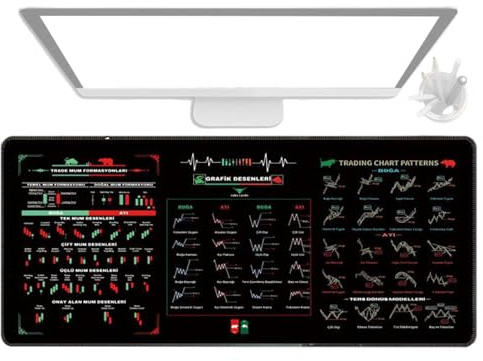 Day Trading Mousepad, Große Schreibtischunterlage,Schreibtischunterlage Mit Börsendekor, Großes Tastaturpad, Diagramm Und Kerzenmuster, Waschbare Computerunterlage Zum Arbeiten Und Lernen