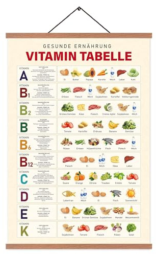 ZDFDC Küche Poster,Vitamin-Diagramm,Gesunde Ernährung,Ernährung Poster,Wandbilder auf Leinwand in A2-Größe mit Teakholz-Holzposterleiste 60X40cm