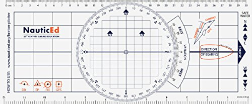 Breton Plotter Protractor
