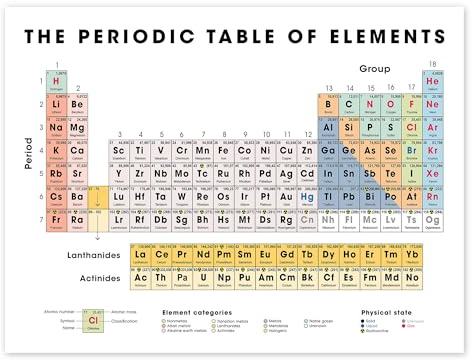 Posterlounge The periodic table of elements Poster | 90 x 70 cm Wall art Wall decor