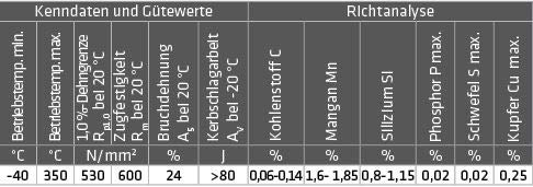 Elmag Schweißdraht 0,8 mm/15 kg (1.5130/SG3/G4Si 1), 54163