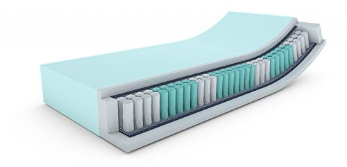 MSS® Austausch Taschenfederkern Matratze 7 Zonen Boxspringbett | 90 x 200 cm | H2 | Deluxe | Ersatzmatratze für Hotelbett Doppelbett Ehebett Bett