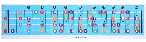 Cabilock Nützliche Bass Akkordtabelle Poster für Anfänger Bassgitarren Lernmaterial mit Griffbrett Referenz Blaues Zubehör für E Bass Übungen