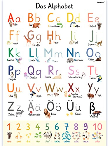 PACKLIST® ABC Poster Für Kinder XXL DIN A1 84x60 cm. Original Alphabet Perfekt Zum Schreiben Lernen Poster Für Kinder. Schön Zur Wanddeko Kinderzimmer. ABC + Zahlen Alphabet Lernen