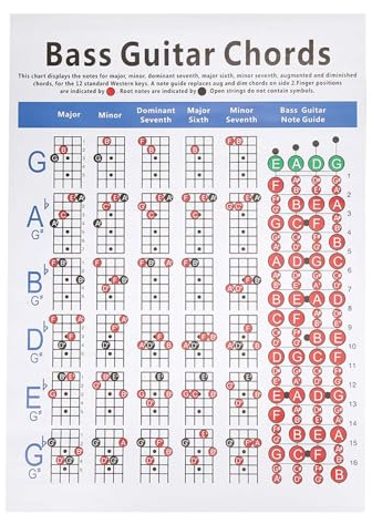 Akkordtabelle für E-Bassgitarre, 4-saitige Gitarren-Fingeranleitung, Übungstabelle, Poster, Musikinstrumentenzubehör für Anfänger