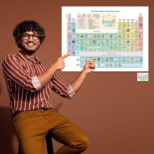 SOPHSEAG Periodic Table of Elements Poster, Laminated, 18 x 24 inch, 2 Pack