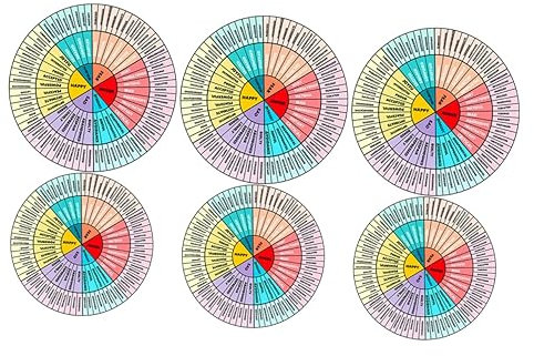 EXCEART 6sheets Unique Boys and Girls Emotion Wheel Sticker Feeling Chart Decal for Laptop Phone Case Decorative Sticker