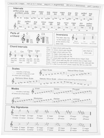 VICASKY Beginner Harp Chord Chart Portable Paper Practice Fingering Diagram for Music Theory Players