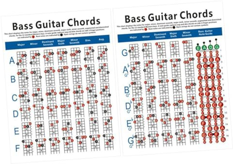 LOLIPPYY 4 Saiter Saitiges Bassgitarren Akkorddiagramm Klein mit Akkorden in Dur moll tönen Lesbares Bass Übungsdiagramm für Anfänger E Gestimmte E bassgitarre