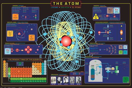 empireposter Educational - Bildung Atome - The Atom Bildungsposter Plakat Druck - Maxiposter Version in Englisch - Grösse 91,5x61 cm + 2 St Posterleisten Kunststoff 93 cm transparent