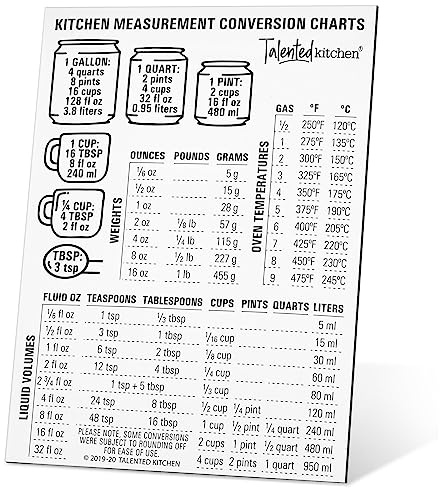Talented Kitchen Conversion Chart Magnet (mm to in) - 5x7 in, Black & White Vinyl - Magnetic Conversion Chart for Cooking & Baking Essentials