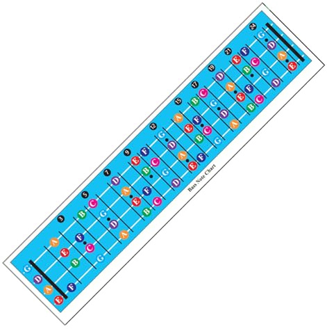 YOGOTEU Bass-Griffbrett, Notendiagramm, illustriertes Poster, Bassgitarre, Griffbrett, Notendiagramm, Lernen, Spielen, Gitarre, Bass, Musik, Bass, Griffbrett, Notendiagramm