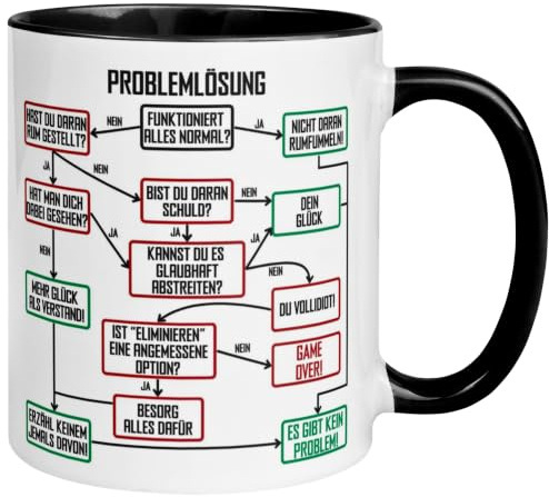 Problemlösung Tasse | Lustige Tasse mit Spruch | Geschenk Mann Männer Bürgermeister Abteilungsleiter Kollege Kollegin Chef Chefin | Problemlöser auf der Arbeit im Büro