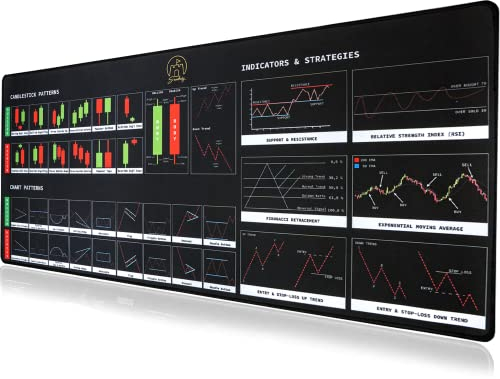 Sandburg Tischunterlage Trading Börse I Schreibtischunterlage 90x40 cm anti rutsch Schreibtischmatte I wasserdichte Gaming Schreibunterlage für Büro- oder Heimbereich I Forex Trader Desk Pad