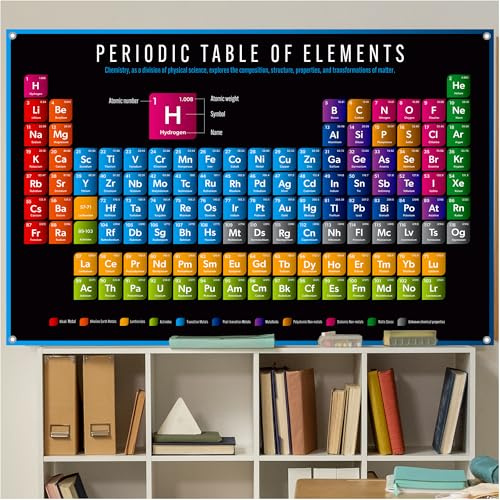 Performore Periodic Elements Poster 54 X 35 X 0.011 - Educational Large Format Chemistry Wall Chart, Clear Text and Vibrant Colors, Ideal for Schools and Science Enthusiasts