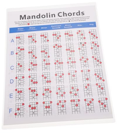 Abaodam Mandolin Finger Coated Chords and Chart on Showing Chord Paper Supplies Positions with for Beginners and Teachers