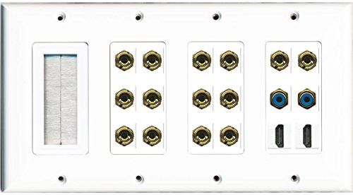 RiteAV Mesh Bürste 2 HDMI 2 Cinch blau 14 Banana 7,2 Lautsprecher-4 Gang