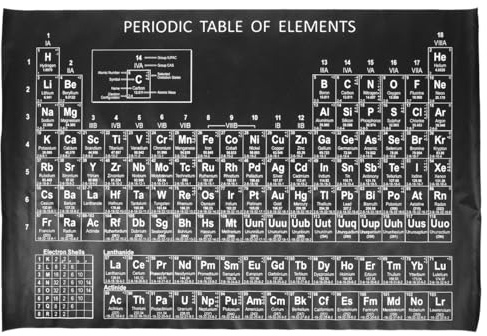 Amosfun Periodic Table of Elements Poster, Wall Hanging Chemical Elements Periodic Table, Kids Education Poster, Science or Chemistry Classroom Supplies - 40x60cm