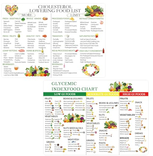 10x7.15 Inch Magnetic Cholesterol Lowering Food List and Glycemic Index Chart Low Cholesterol Chart Heart Health Food List Food Guide For Family Wellness for Health Education Diet Planning (2 Pcs)