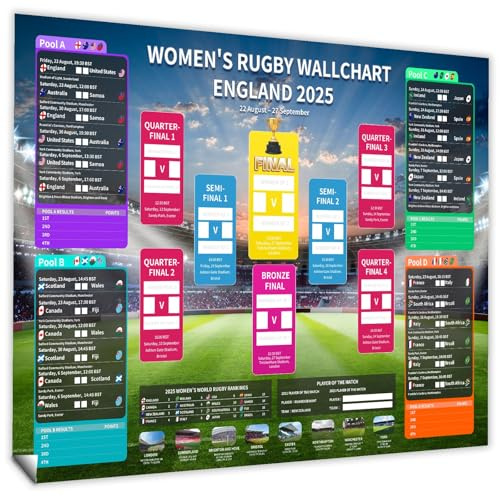 YOFANUP Tableau mural 2025 du championnat de rugby féminin 2025, format A1, décorations de rugby pour femme, excellent cadeau pour la famille, les amis, les enfants (plié, A1 (84 cm x 60 cm)