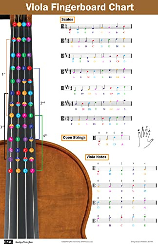 Viola Fingering Chart with Color-Coded Notes, Viola Scales Techniques Suitable for All Levels