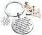 KUIYAI Schlüsselanhänger, Motiv: berühmter Cartoon-inspirierter Schneemann, Geschenk, Cartoon-Liebhaber, Olaf-Merchandise-Artikel, Wheneverolaf, S