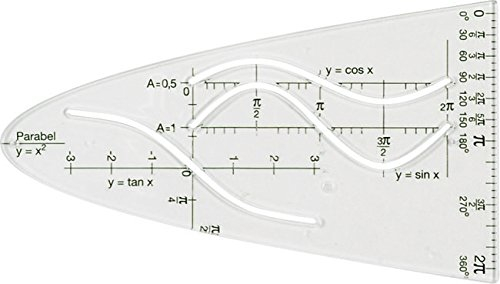 Parabel, mit 3 Funktionen