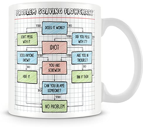 MUGGZ Problem‑Solving Flowchart Ceramic Mug (11oz) – Fix Any Problem Funny Office Coffee Cup – Gift for Colleagues & Managers