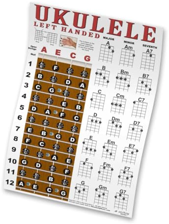 Linkshänder-Ukulelen-Griffbrett & einfaches Anfänger-Akkord-Diagramm Lehrposter für Sopran-Konzert, Tenor-Ukulele