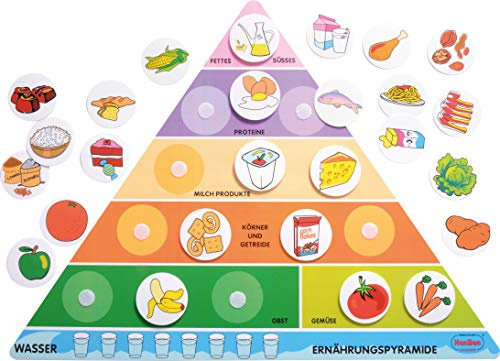 Eduplay 120499 matpyramid '' kropp och näring, flerfärgad