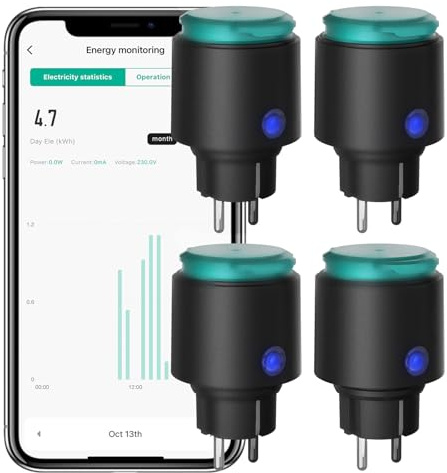 ANTELA Presa Smart Wifi per Esterno Smart Plug con Monitoraggio Energetico
