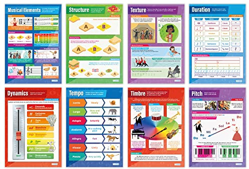Daydream Education Musical Elements Posters - Set of 8 | Music Posters | Gloss Paper measuring 850mm x 594mm (A1) | Music Charts for the Classroom | Education Charts
