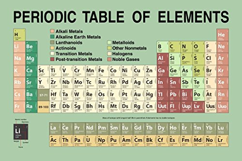 Periodic Table Poster Elements Chart For Classroom Green Educational Atomic Number Science Tables Learning Cool Wall Art Print Poster 16x24