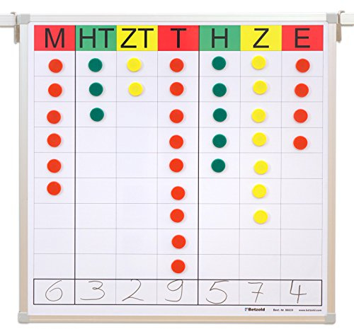 Betzold - Magnethaftende Stellenwerttafel - Mathematik Rechenaufgaben