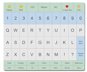 Adult Communication Board - Non-Slip, Portable Letter Chart for Non-Verbal, Stroke Recovery, Effective Visual Aids for Non-Speaking Patients, Pain Scale, QWERTY or ABC (QWERTY)