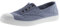 victoria 1915 Canvas Plimsoll Drec & Elastic & Reinforced Toe 106623 for Women Azul 37