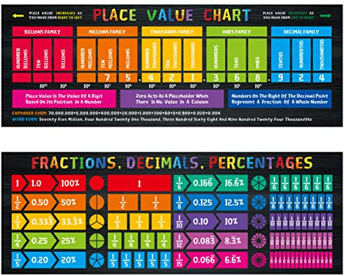 Math Poster, 2 PCS Large Math Fraction/Decimal/Percentage Poster & Place Value Chart Mathematics Bulletin Board Banner Wall Decor for Primary Middle High School Classroom (Poster Tube Package)