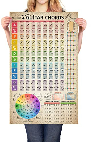 Gitarrenakkorde-Diagramm Poster Referenz Quintenzirkel Gitarrenakkorde mit Anleitung Wandkunst Student Pädagogische Musiktheorie Wandkunst für Musiker Anfänger 40,6 x 66 cm (ohne Rahmen)