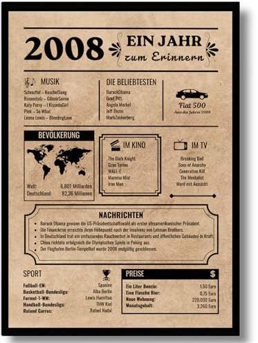 EQUIK PRODUCTS 18. Geburtstag Poster – Vintage Glückwunschkarte Geburtsjahr 2008, Originelles Geburtstagsgeschenk für Männer & Frauen, Partydekoration