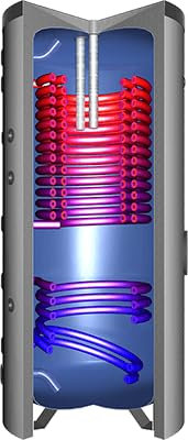 Pompa di calore solare - HDWS (600 litri)