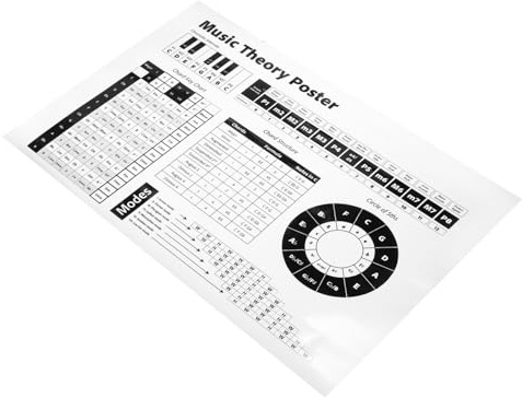 TOYANDONA Klavierakkorde Poster Mit Tonleitern Fünftelkreis Klavier Lehrposter Für Anfänger Musikunterricht