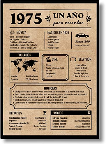 Póster de Aniversario 50 años | Regalo de Cumpleaños | Año de Nacimiento 1975 | 50 cumpleaños hombre | 50 cumpleaños mujer | Tarjeta Cumpleaños Vintage | Cartel Decorativo Fiesta (1975)