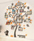 Albero Adesivo da Parete - Fai da te 3D Adesivi Murali Alberi e Famiglia Cornice Per Foto Wall Stickers Con Arts Decorazioni per Camera da Letto Soggiorno Ufficio (M: 160 * 132cm,Arancione)