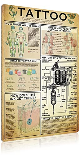 Tattoo Metal Tin Sign Tattoo Artist Knowledge Infographic Poster Tattoo Shop Club Bar Cafe Home Kitchen Wall Decoration Plaque 12x18 Inches