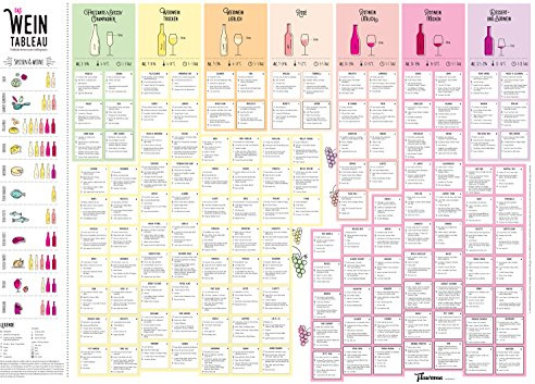 Flawoma Das Wein Tableau - Wein Poster - Entdecke deinen neuen Lieblingswein - DIN A1 Poster (Standard gerollt) - Weinführer als Kunstdruck I Küchenposter - ideal für Küche und Bar