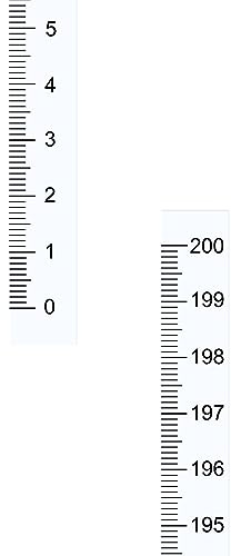 QUARKZMAN Selbstklebendes Maßband 200cm Vertikales Lesen Messband Aufklebbares Werkbanklineal (Transparent)